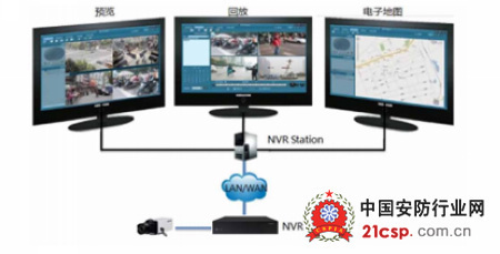 SAFE通用高清方案 16-32路高清安防电子系统解析