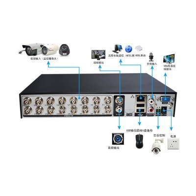 HETAI 13路S9022DZ-M7硬盘录像机套餐深度解析 一套搞定中小型安防监控