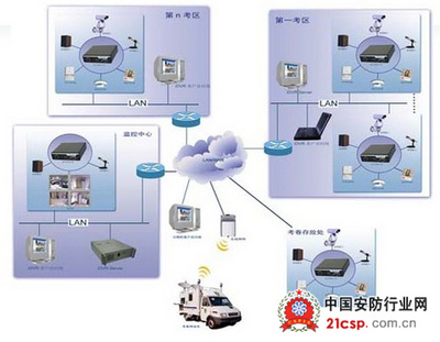 电子考场安防系统解决方案 构建智能化、高效化的考试安全新生态