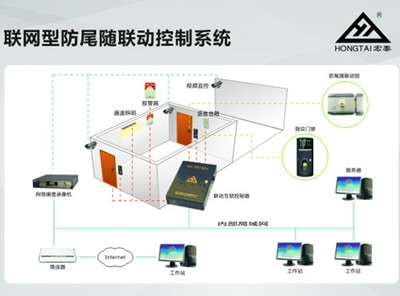 2014安防新突破 联网型防尾随联动控制系统